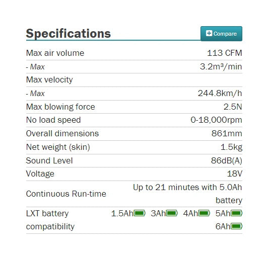 Makita DUB185ZX2O DUB186ZX2 Cordless Floor Blower 18V Lithium Power Tools 113CFM