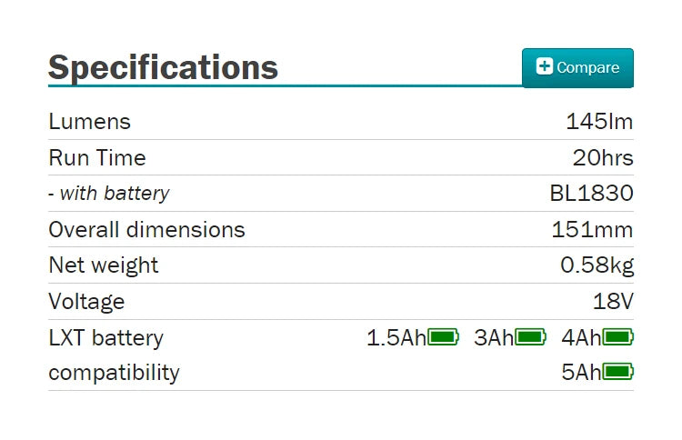 Makita DML800 LXT LED Headlight 18V Lithium Power Tools 145LM