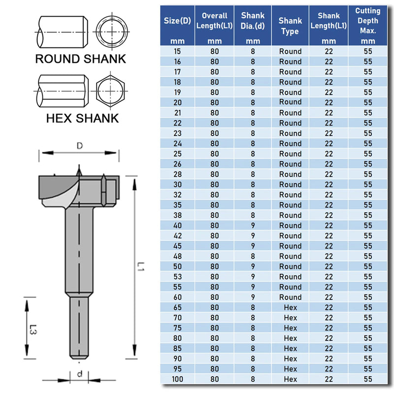 15-100mm Carbide Tipped Forstner Bit Set Boring Hole Saw Cutter Woodworking Drill Bits Set for Wood Plastic Plywood Tools