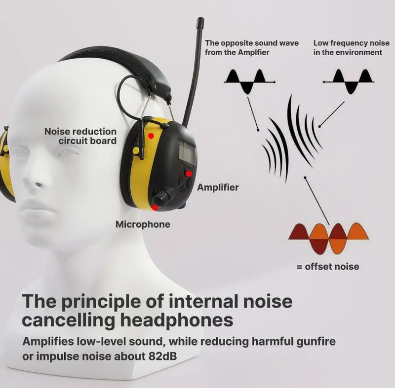 Am/Fm Radio Hearing Protector Noise Reduction Safety EarMuff 30db Noise Cancelling Ear Protection for working,Shooting