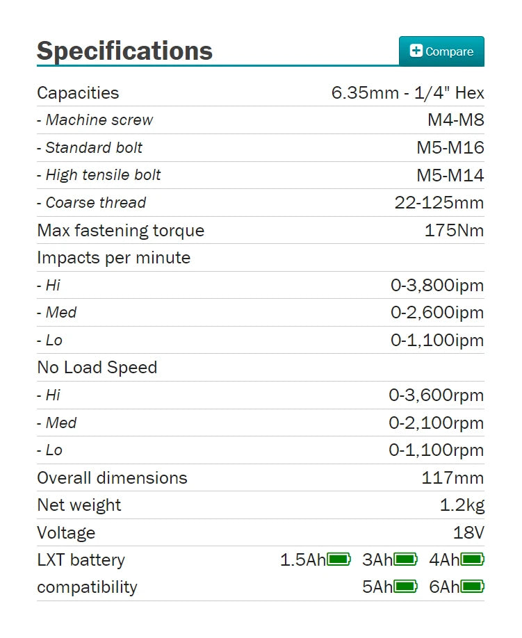 Makita DTD154Z Brushless Cordless Impact Driver LXT 18V Lithium Power Tools Electric Screwdriver 175NM