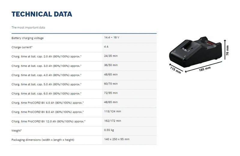 BOSCH GAL 18V-40 Compact 18V Charger For Bosch 18V Lithium Lon Battery Pack 220V