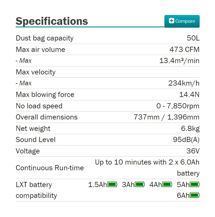 Makita DUB363ZV LXT Brushless Cordless Blower / Vacuum 18VX2 (36V) Lithium Power Tools