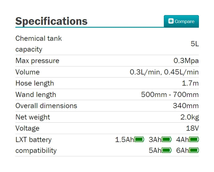 Makita DUS054Z 18V LXT Cordless 5L Sprayer Lithium Garden Power Tools Outdoor Water Pesticide Spraying