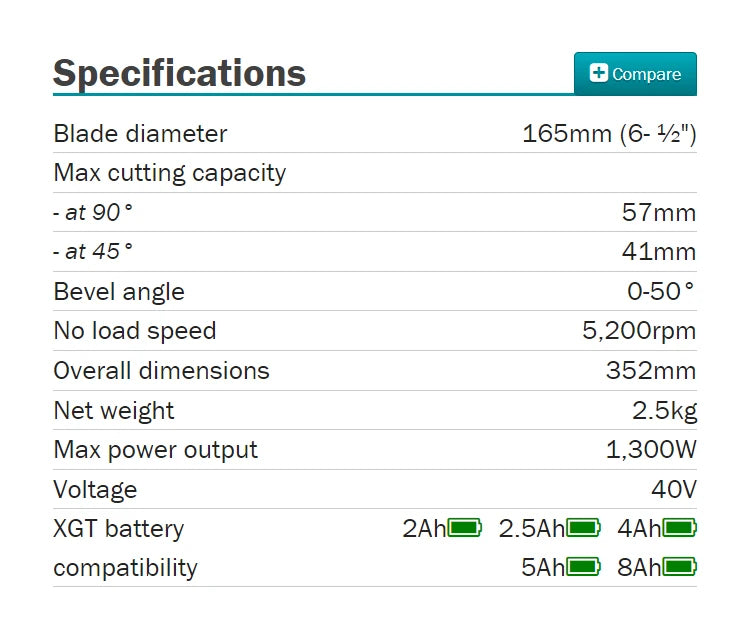 Makita HS012GZ Brushless Cordless 165mm (6- ½") Circular Saw 40V XGT Lithium Power Tools 5200RPM Wood Saw