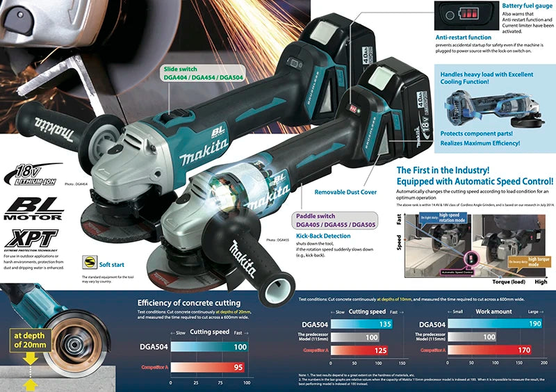 Makita DGA404Z DGA402Z Cordless 100MM Angle Grinder Brushless 18V Lithium Power Tools 11000RPM XPT