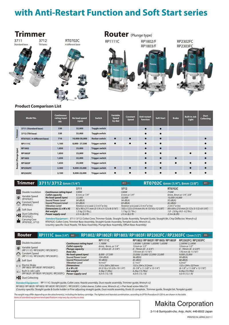 Makita RP2303FC05 12.7mm (½") Plunge Router Carpenters Woodworkers 220V