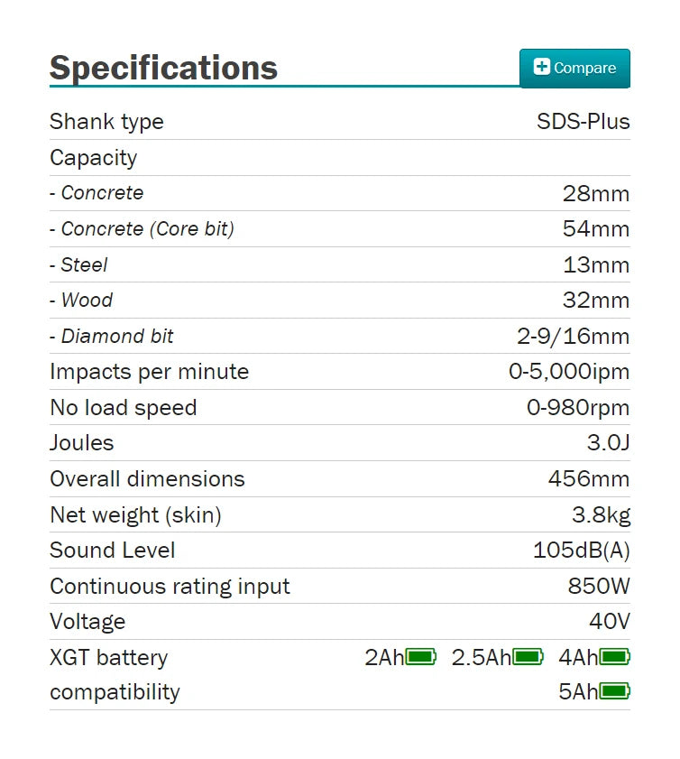 Makita HR007GZ XGT Brushless Cordless AWS*28mm Rotary Hammer-SDS-Plus 40V Lithium Power Tools 980RPM 5000IPM 3J DX15